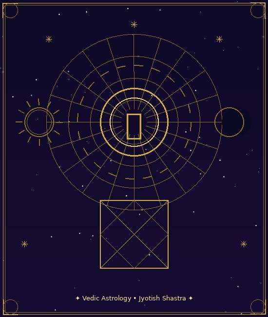 Pandit Dr. Srinivasan - Vedic Astrology Expert